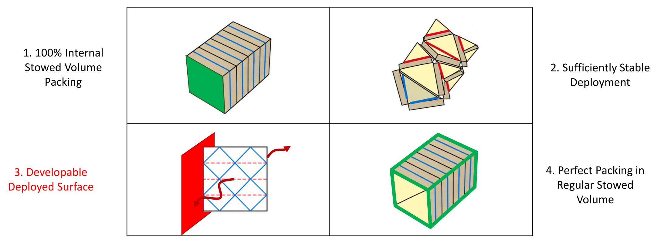 Yoshimura pattern showing packed, deploying, and deployed configurations