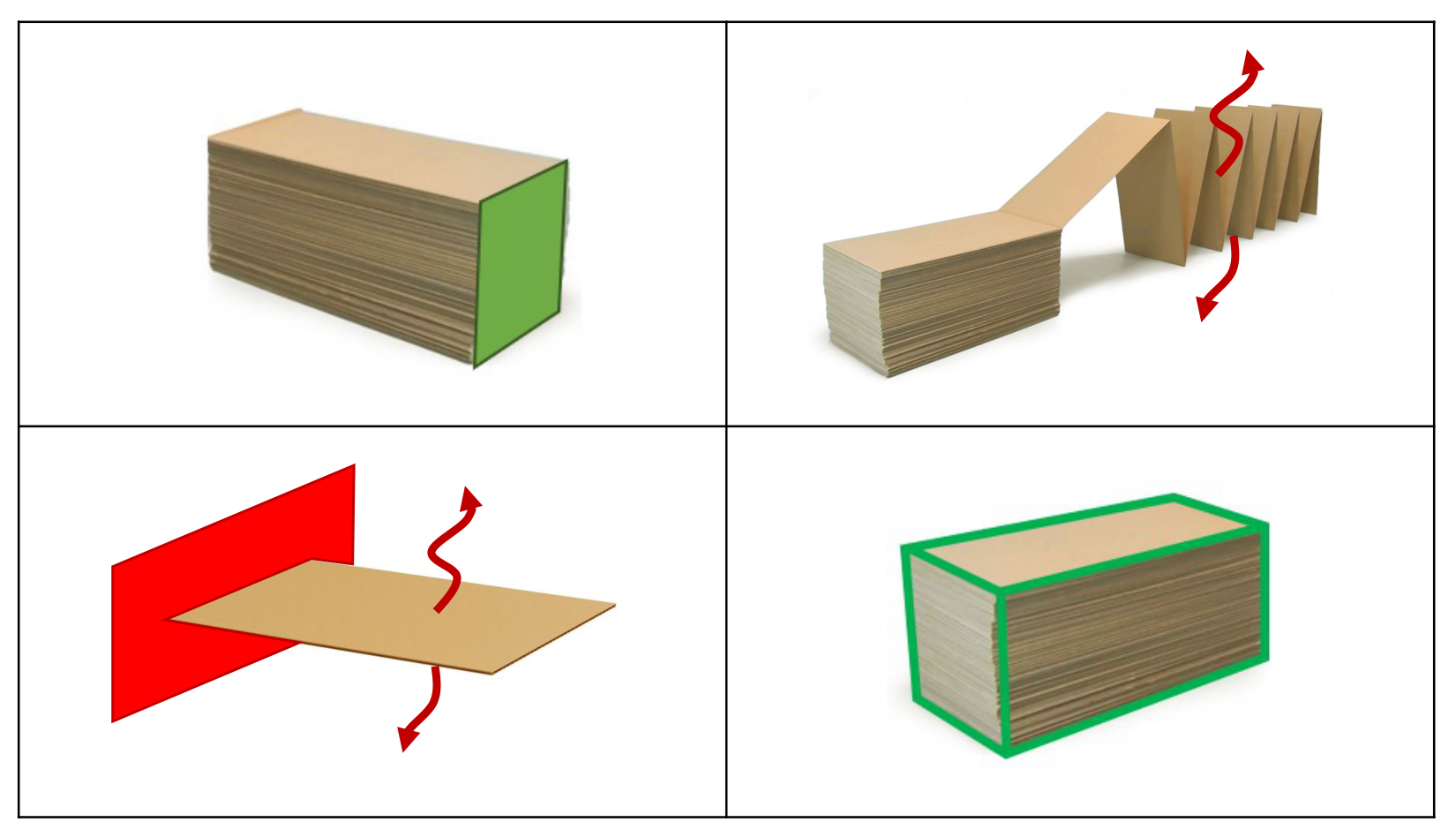 Z-fold stack, deployment, deployed surface, and stowed bounding volume