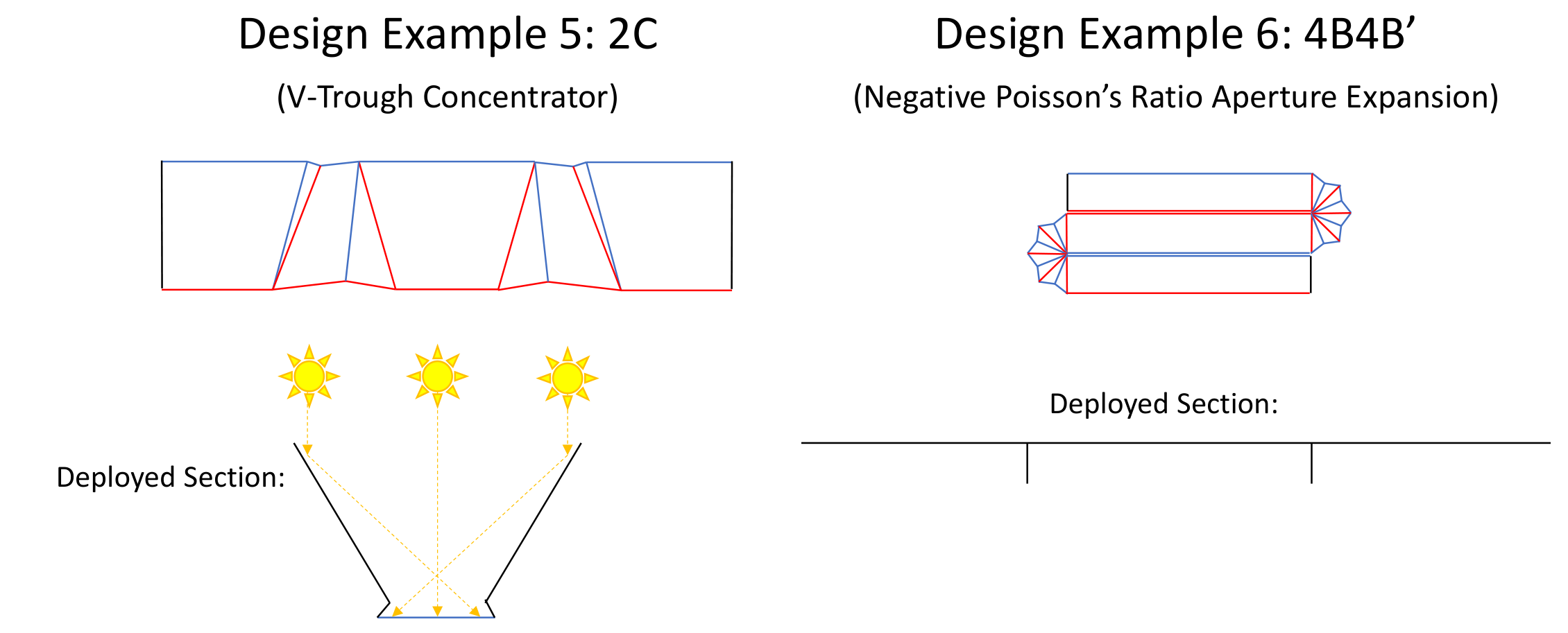 2C V-trough concentrator and 4B4B prime aperture expansion patterns